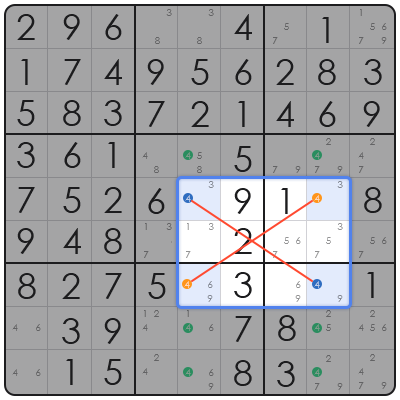 sudoku 2x2